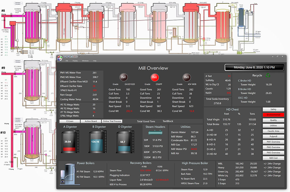 Process display