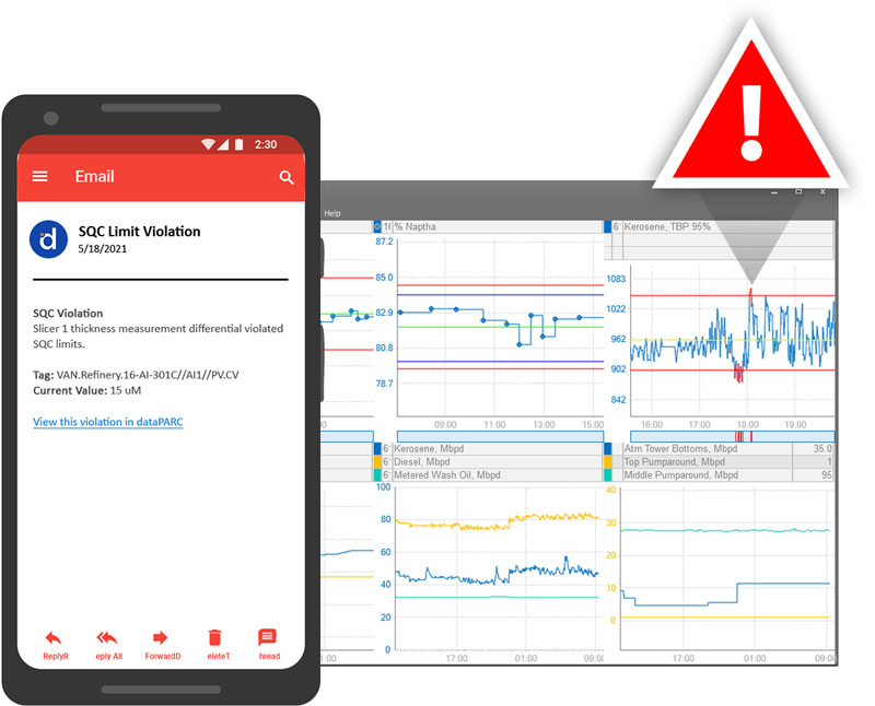 Monitoring alert shown on devices